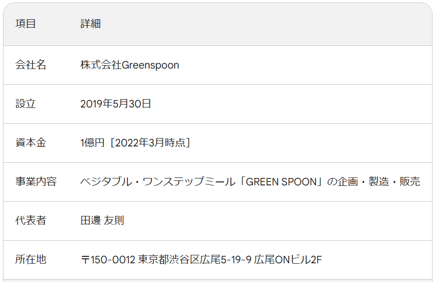 グリーンスプーンの会社概要